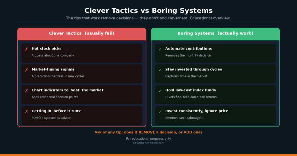 Investing tips diagram showing how automatic systems beat clever tactics for beginners