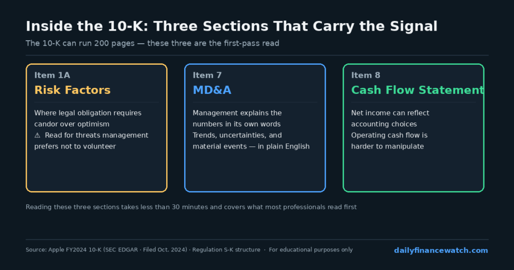 Timeline showing quarterly 10-Q updates and 8-K event reports connecting between annual 10-K filings